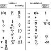 Ékjelekkel írt mezopotámiai magyar nyelvemlékek