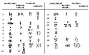 Ékjelekkel írt mezopotámiai magyar nyelvemlékek